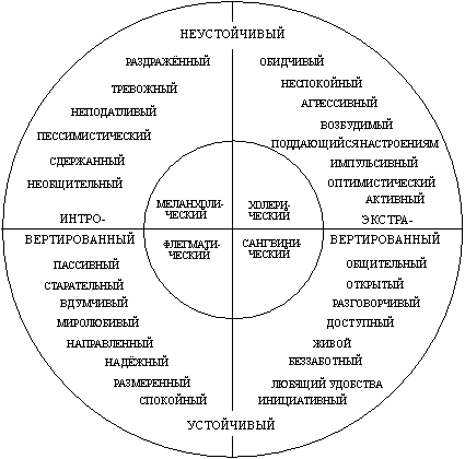 Как составить психологический портрет личности