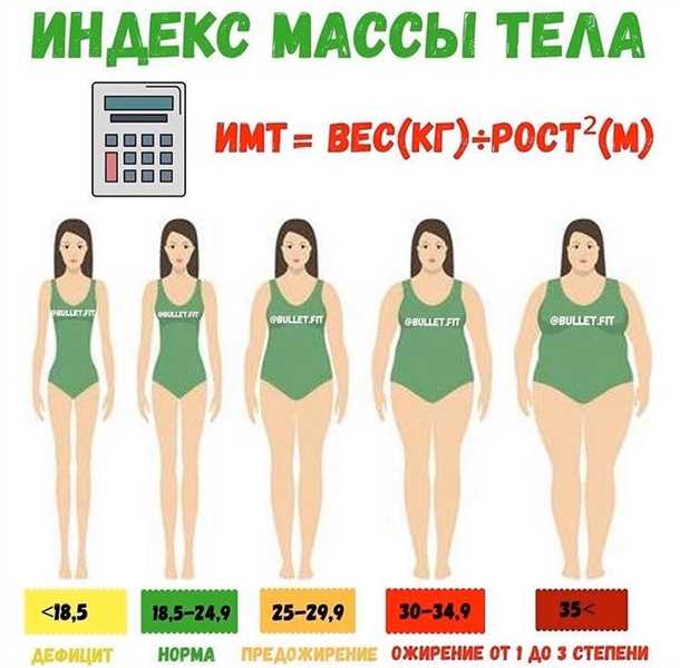 Как узнать индекс массы тела для женщин