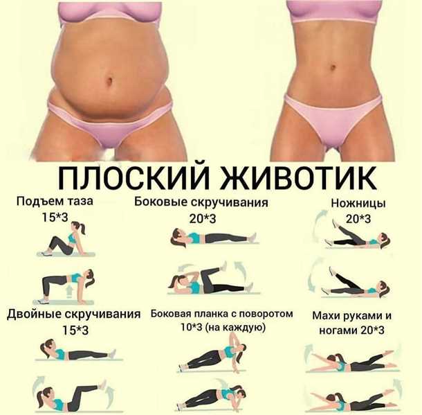 4. Подъемы ног в висе