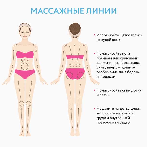 Движение по часовой стрелке для живота