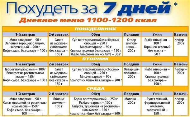 Полезные продукты для похудения